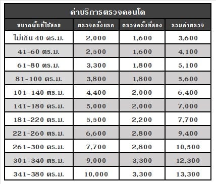 ตรวจรับคอนโด ราคา พิเศษ พร้อม checklist ตรวจรับคอนโด