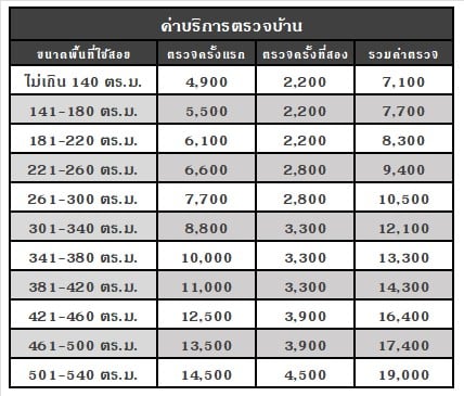 ราคาตรวจบ้าน ตรวจ defect บ้าน รับตรวจบ้าน ราคาถูก